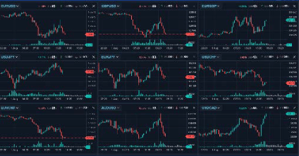MarketColour app screenshot showing real-time FX market analytics dashboards